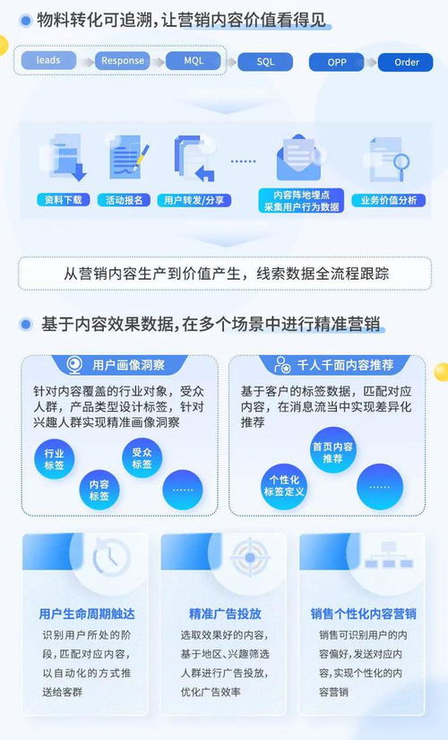 案例分享 科技互聯(lián)網(wǎng)行業(yè)一站式內(nèi)容營銷體系構(gòu)建